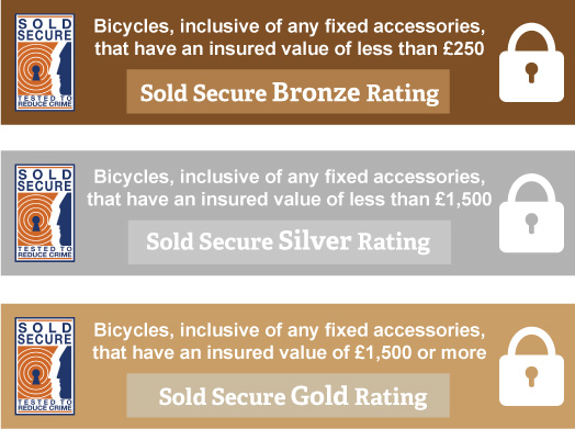 sold secure bicycle gold